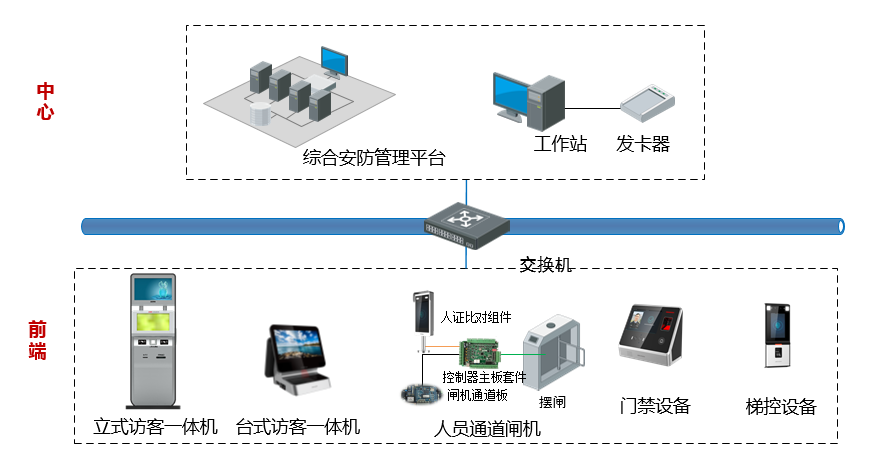 智能(néng)應用(yòng)管理(lǐ)子系統